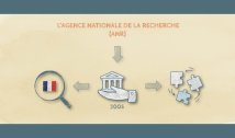 1.2 Les projets de l'Agence nationale de la recherche