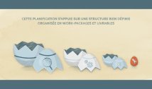 2.4 Structurer son projet de recherche en groupe d’activités (WP) et livrables